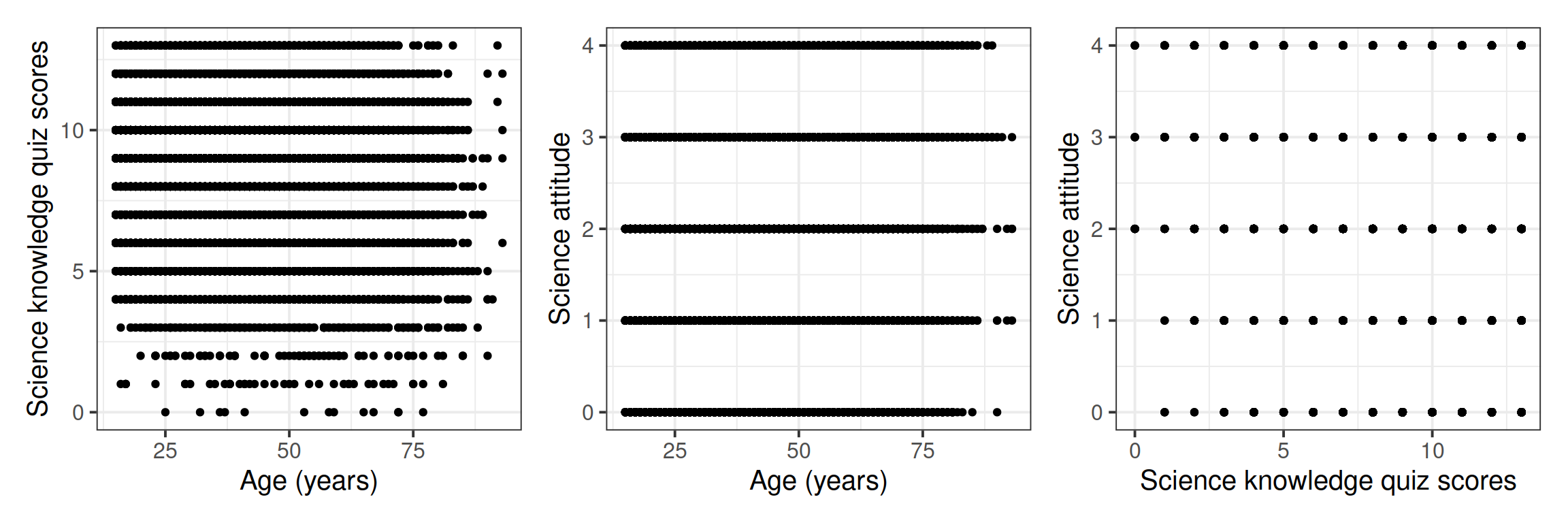 Pairwise scatterplots of the variables.