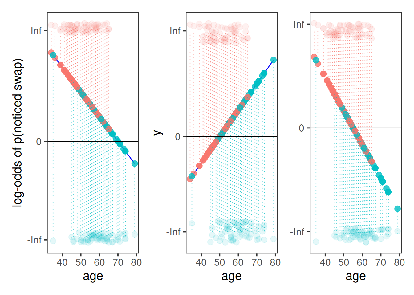 Note: the dotted lines are not residuals, but just to show the projections of observations down to the line