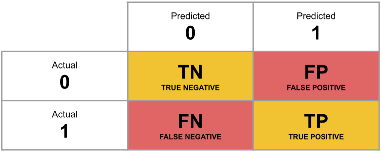 Confusion Matrix