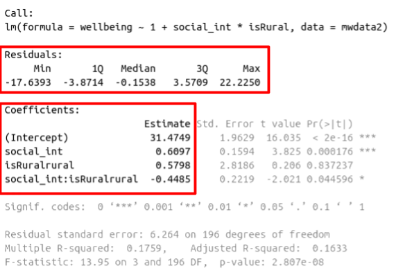 Multiple regression output in R, summary.lm(). Residuals and Coefficients highlighted