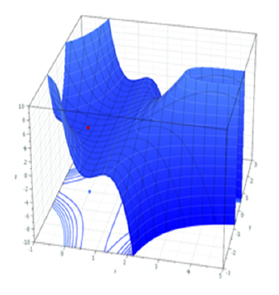 MLE for a more complex model