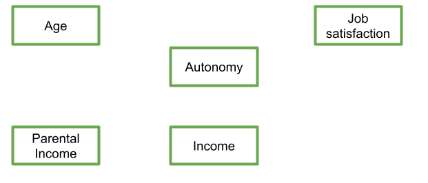 My variables