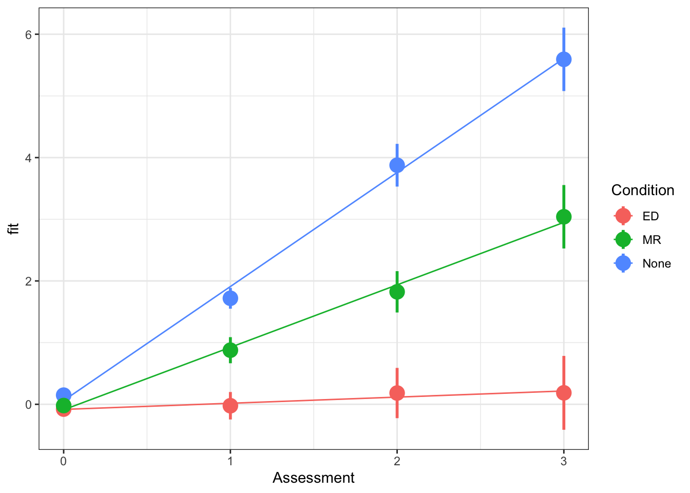 Weight Maintain Model fitted values, from [Week 1 exercises](https://uoepsy.github.io/msmr/labs/01_intromlm.html#Some_Less_Guided_Exercises)