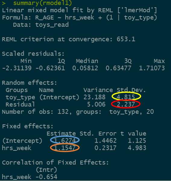 Summary model output, lmer(R_AGE~hrs_week + (1|toy_type), data = toys_read)