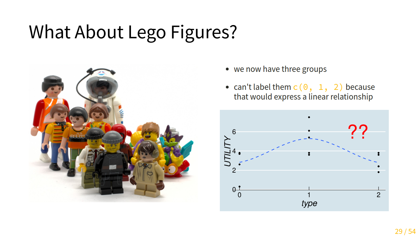 [USMR Week 9 Lecture](https://uoepsy.github.io/usmr/lectures/lecture_8.html#36) utility of different toy_types