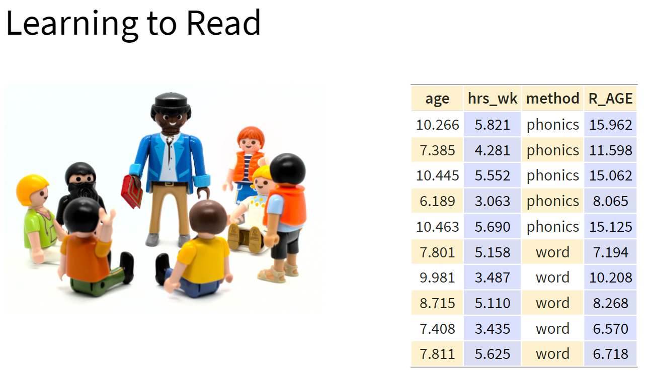 [USMR Week 8 Lecture](https://uoepsy.github.io/usmr/lectures/lecture_7.html#29)