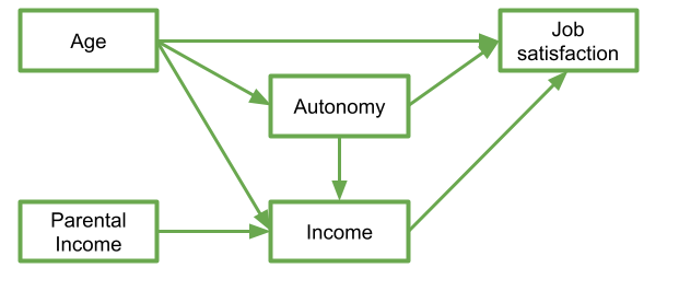 My theory about my system of variables