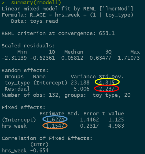 Summary model output<br>lmer(R_AGE~1 + hrs_week + (1|toy_type),<br>data = toys_read)