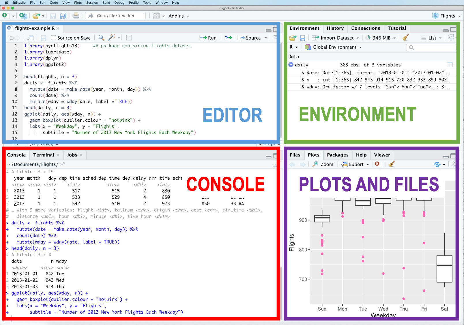 RStudio Interface