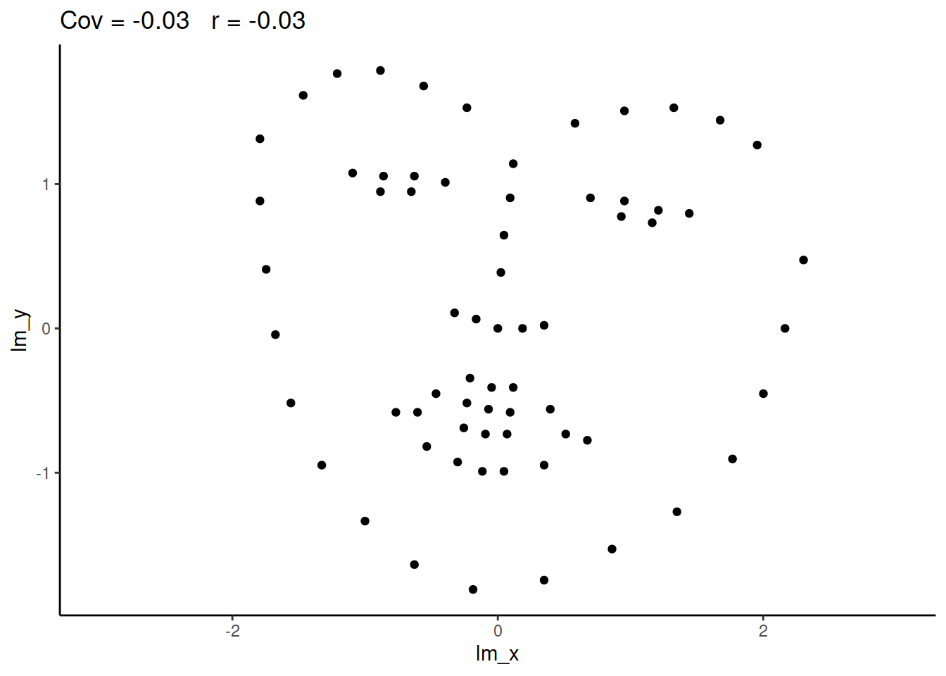 Unrelated data?