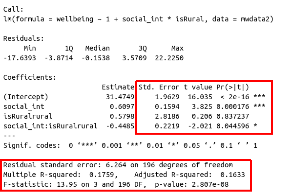 Multiple regression output in R, summary.lm(). Hypothesis tests highlighted