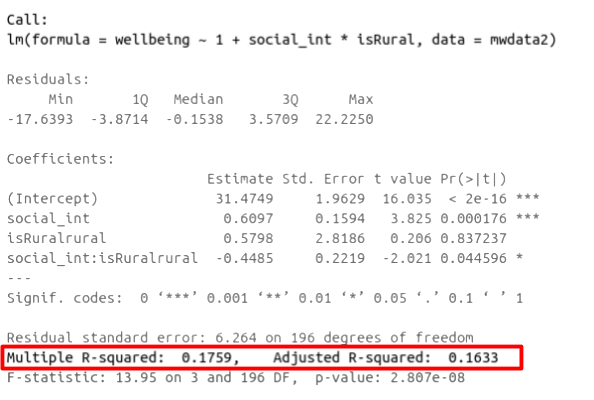 Multiple regression output in R, summary.lm(). R-squared highlighted