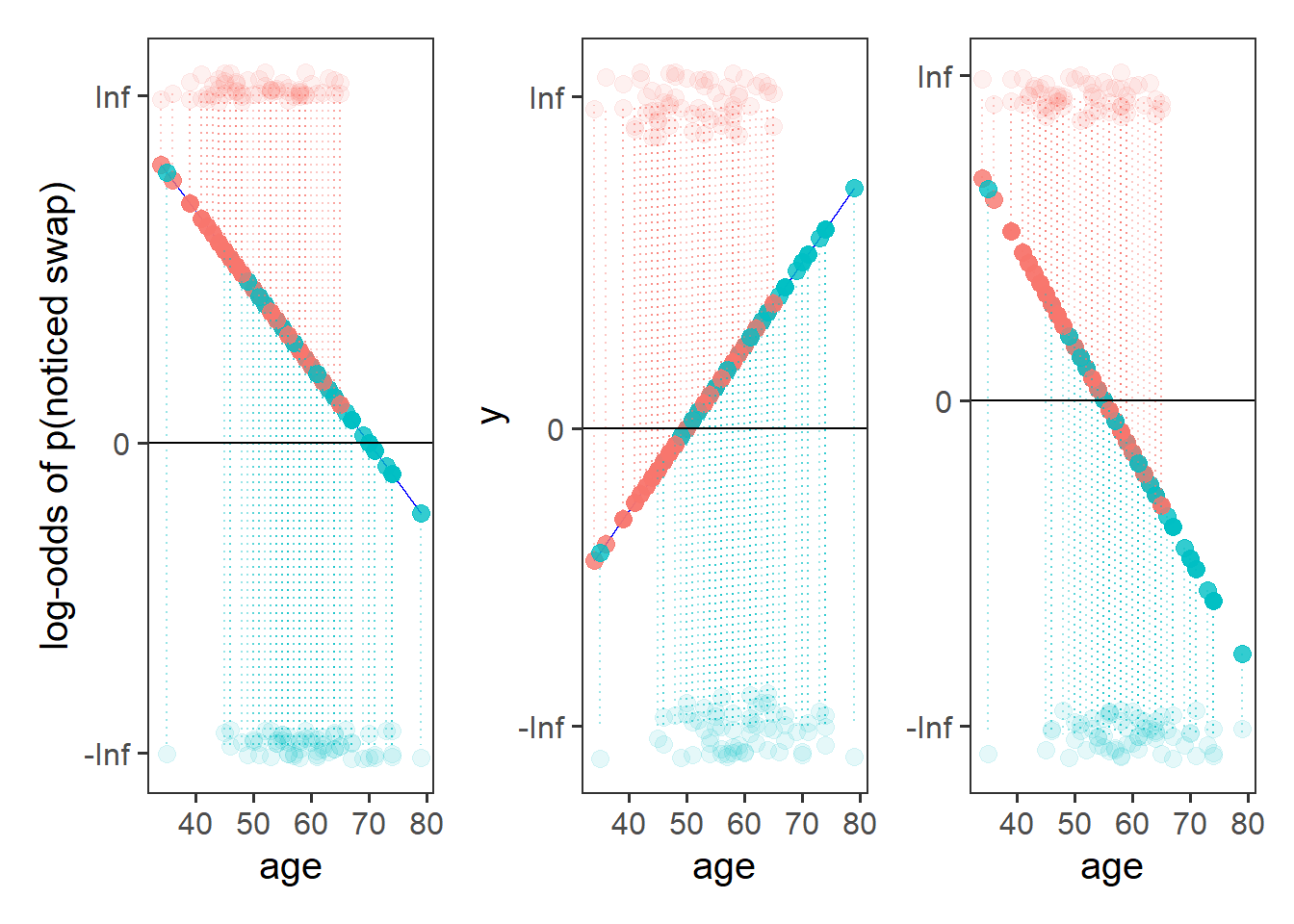 Note: the dotted lines are not residuals, but just to show the projections of observations down to the line