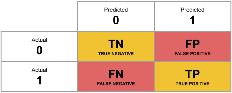 Confusion Matrix