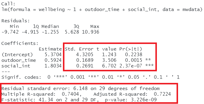 Multiple regression output in R, summary.lm(). Hypothesis tests highlighted