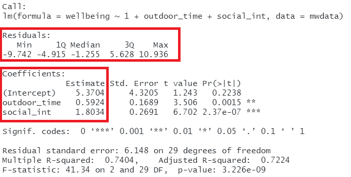 Multiple regression output in R, summary.lm(). Residuals and Coefficients highlighted