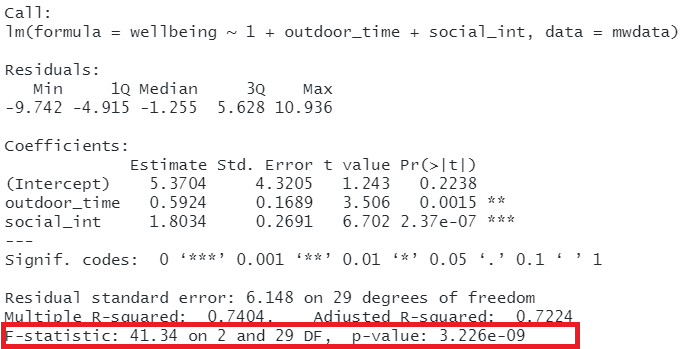 Multiple regression output in R, summary.lm(). F statistic highlighted