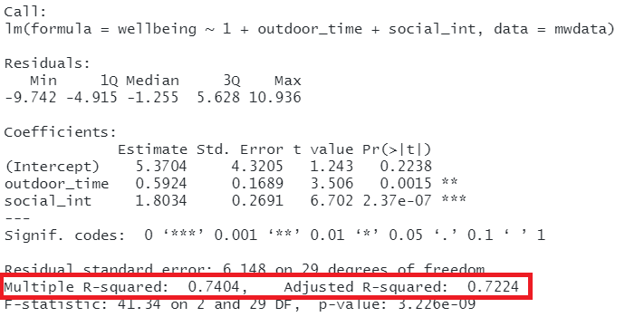 Multiple regression output in R, summary.lm(). R-squared highlighted