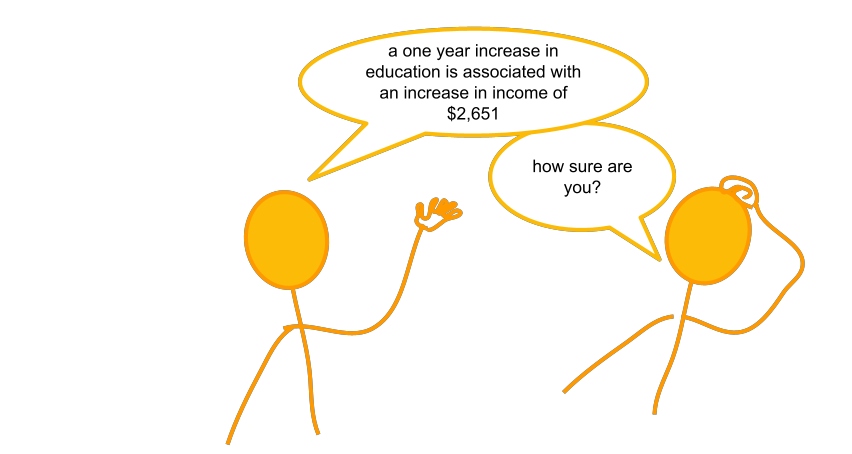 Estimates without inference